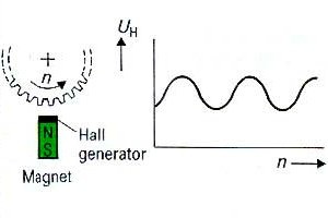 Measuring teeth of gears with Hall sensors